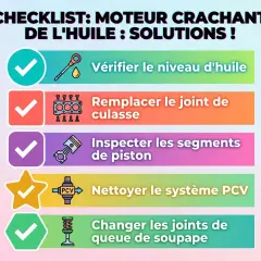 Checklist pour un moteur qui crache de l'huile : vérifier le niveau, remplacer le joint de culasse, inspecter les segments, nettoyer le système PCV, changer les joints de soupape.