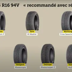 Pneus 205/55 R16 94V : Firestone, Sava, Nankang, Toyo, Semperit, Uniroyal, Yokohama. Choix de pneu été ou 4 saison.