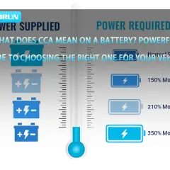 Guide pour choisir l'ampérage batterie voiture. Illustration montrant la puissance fournie par rapport à la puissance requise pour un véhicule.