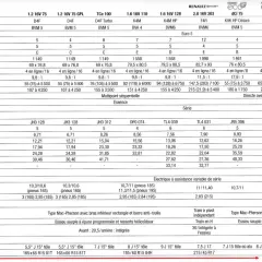 Tableau comparatif des motorisations Clio 3, incluant le prix du changement des 4 pneus.
