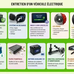 Guide d'entretien d'une voiture électrique : batterie, recharge, freins, pneus, liquides, filtres, etc. pour une révision complète.