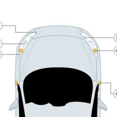 Schéma des feux d'une voiture : position, croisement, route, diurne, clignotants. Profitez d'un réglage des phares gratuit pour une meilleure visibilité.