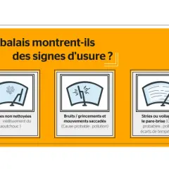 Vos balais d'essuie-glace font du bruit ? L'image montre trois problèmes : marques non nettoyées, bruits/grincements et stries sur le pare-brise.