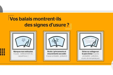 Vos balais d'essuie-glace font du bruit ? L'image montre trois problèmes : marques non nettoyées, bruits/grincements et stries sur le pare-brise.