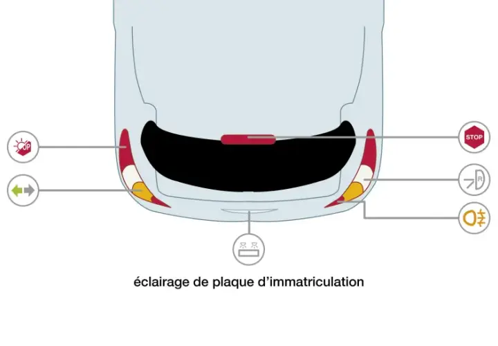 Vue arrière d'une voiture, montrant les feux de recul, le feu rouge/STOP, le clignotant et l'éclairage de plaque.