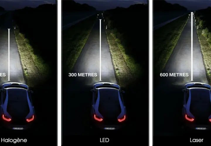Comparaison de la portée des feux de route : halogène (100m), LED (300m) et laser (600m). La technologie laser éclaire la route bien plus loin.