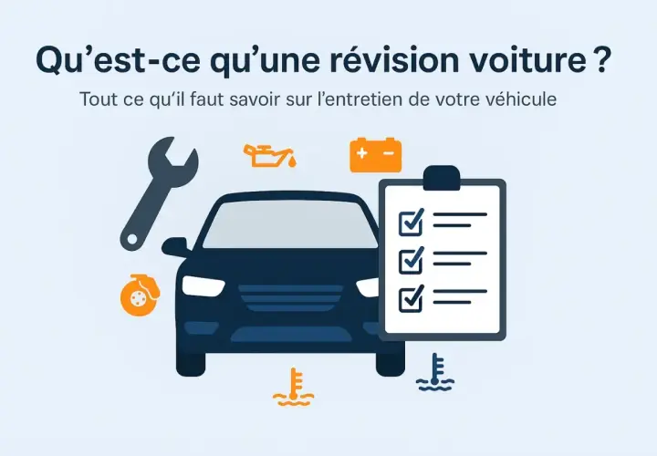 Illustration d'une voiture avec des icônes symbolisant l'entretien : clé, huile, batterie, freins, thermomètres. Une liste de contrôle est visible, rappelant l'importance de l'entretien voiture obligatoire.