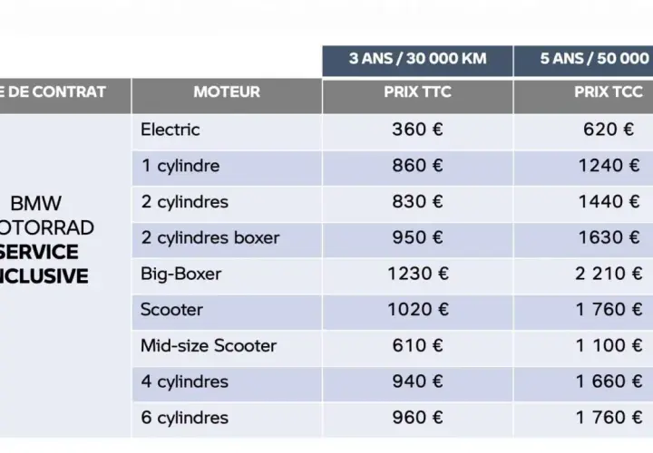 Tableau des prix pour la vidange chez BMW Motorrad Service Inclusive. Les tarifs varient selon le type de moteur et la durée du contrat (3 ans/30 000 km ou 5 ans/50 000 km).