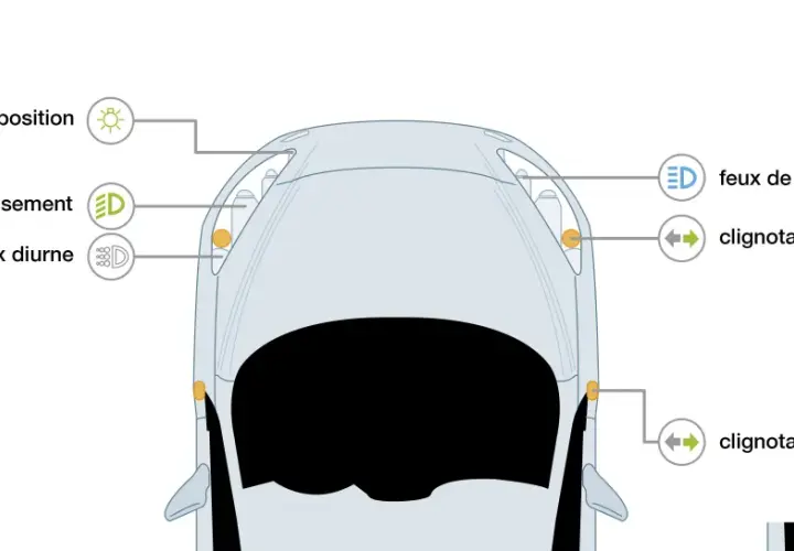Schéma des feux d'une voiture : position, croisement, route, diurne, clignotants. Profitez d'un réglage des phares gratuit pour une meilleure visibilité.