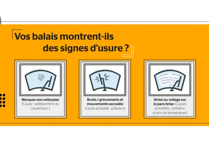 Vos balais d'essuie-glace font du bruit ? L'image montre trois problèmes : marques non nettoyées, bruits/grincements et stries sur le pare-brise.