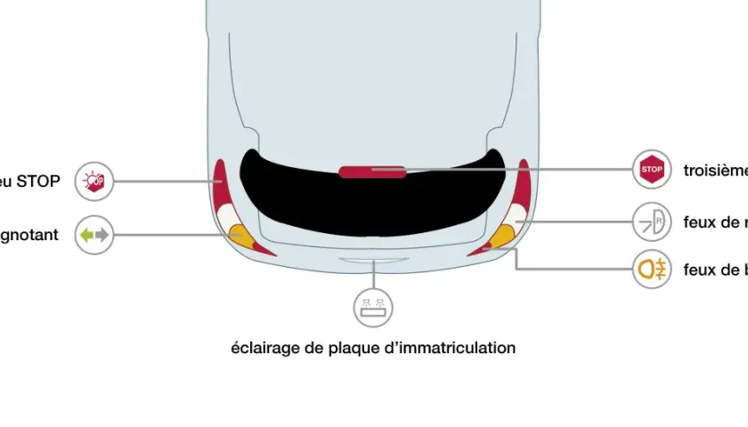 Vue arrière d'une voiture, montrant les feux de recul, le feu rouge/STOP, le clignotant et l'éclairage de plaque.