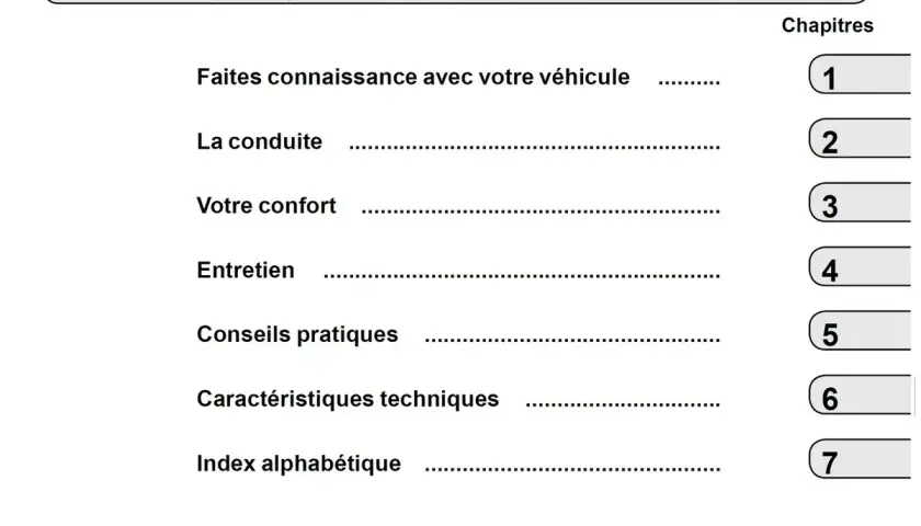Sommaire du programme entretien Dacia Sandero : connaissance du véhicule, conduite, confort, entretien, conseils, caractéristiques techniques et index.