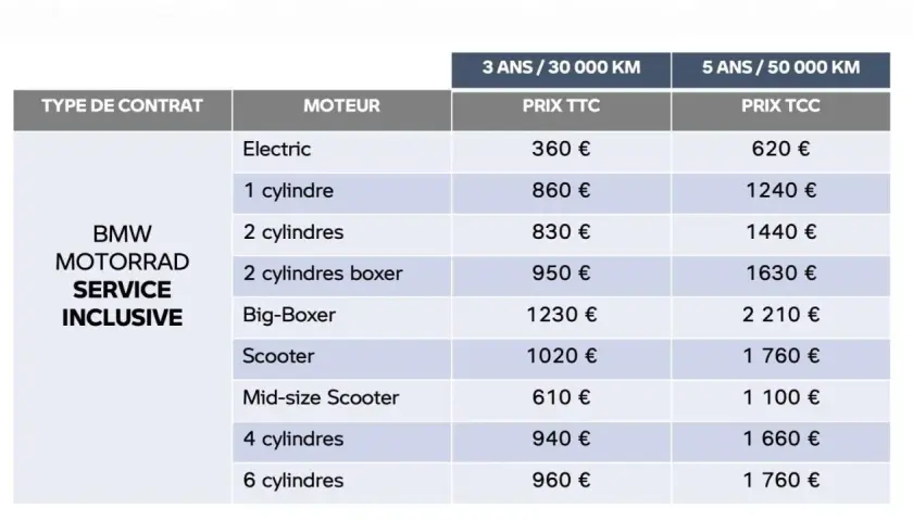 Tableau des prix pour la vidange chez BMW Motorrad Service Inclusive. Les tarifs varient selon le type de moteur et la durée du contrat (3 ans/30 000 km ou 5 ans/50 000 km).