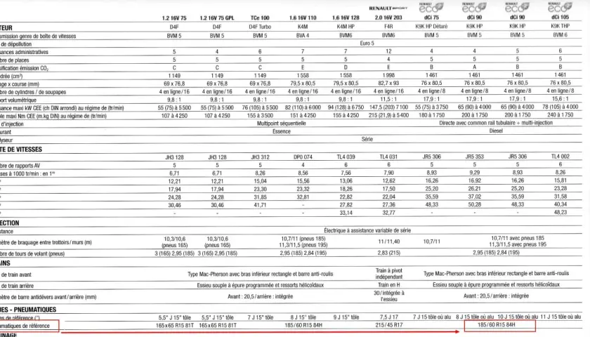 Tableau comparatif des motorisations Clio 3, incluant le prix du changement des 4 pneus.