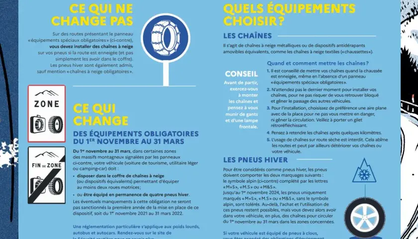 Obligation de 2 ou 4 pneus neige en hiver. Panneaux signalant les zones où chaînes ou pneus hiver sont requis.