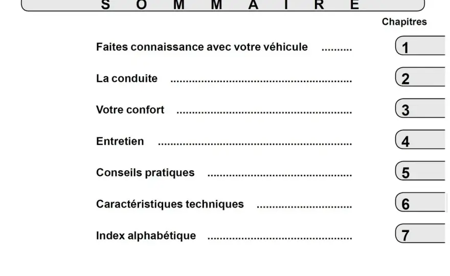 Sandero - le calendrier d'entretien et le budget à prévoir