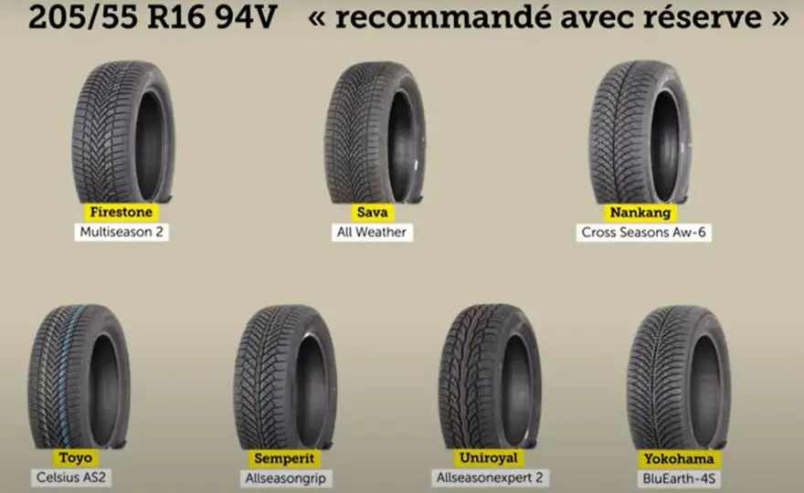 Pneu été ou 4 saisons - Le guide pour bien choisir