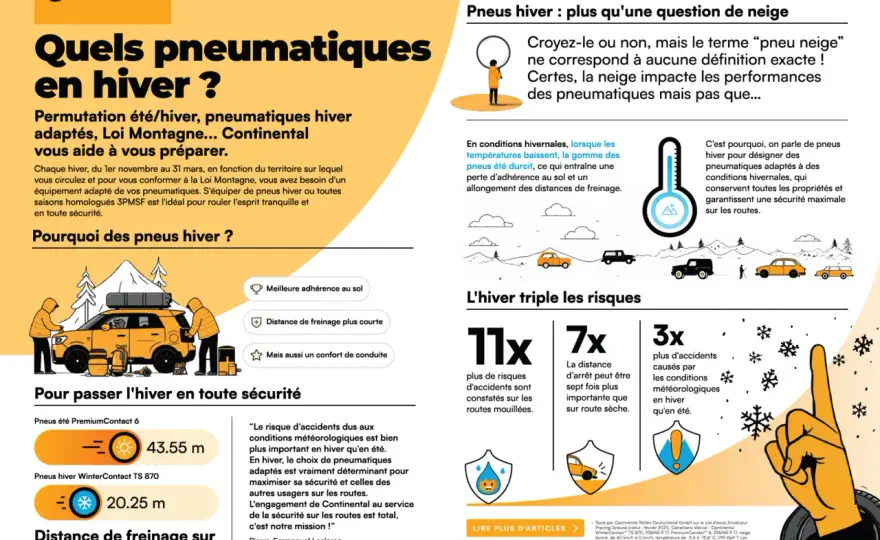 Pneus hiver en été - Risques et quand changer ?