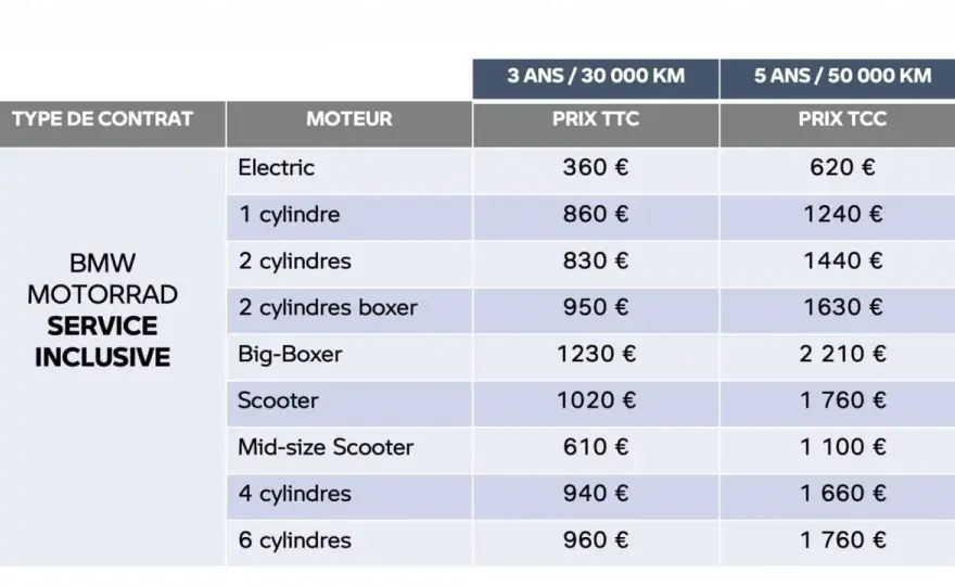 Vidange BMW en concession - prix et ce qui est vraiment compris