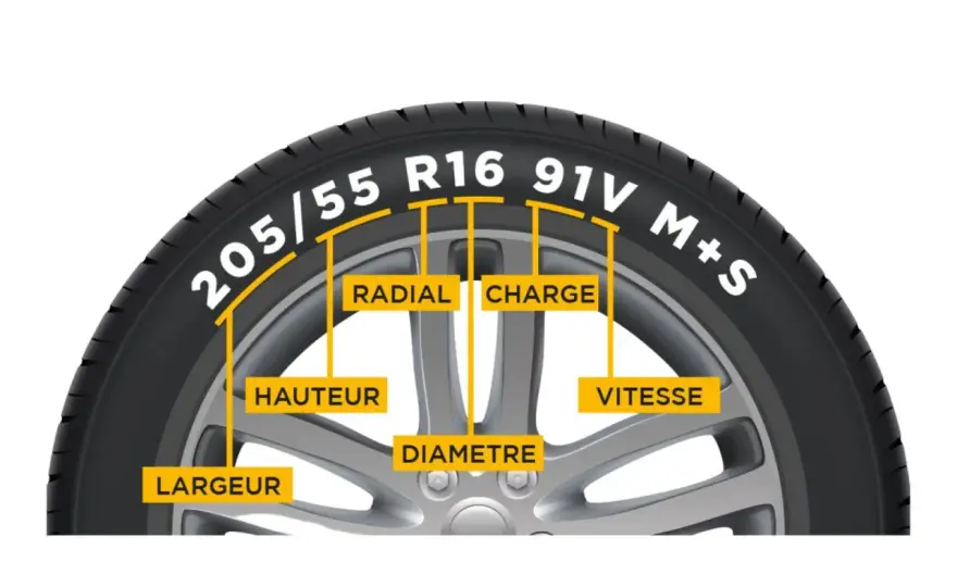 Pneu 17 pouces - bien choisir la bonne taille pour votre voiture