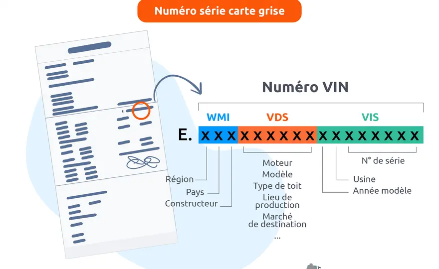 Comment lire la motorisation sur une carte grise ?