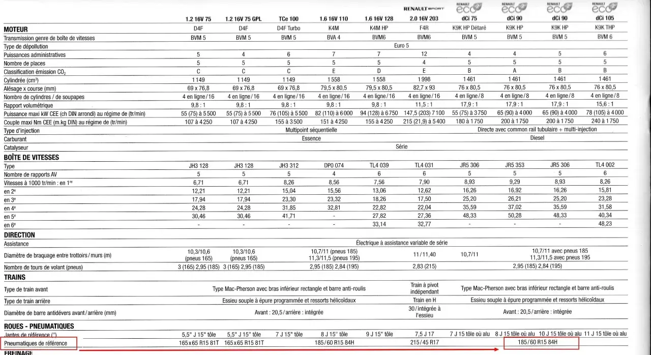 Tableau comparatif des motorisations Clio 3, incluant le prix du changement des 4 pneus.