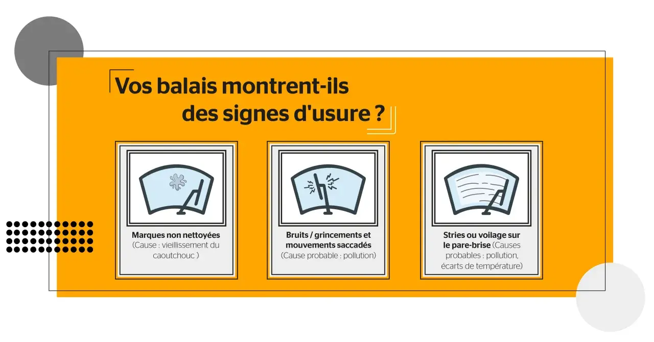 Vos balais d'essuie-glace font du bruit ? L'image montre trois problèmes : marques non nettoyées, bruits/grincements et stries sur le pare-brise.
