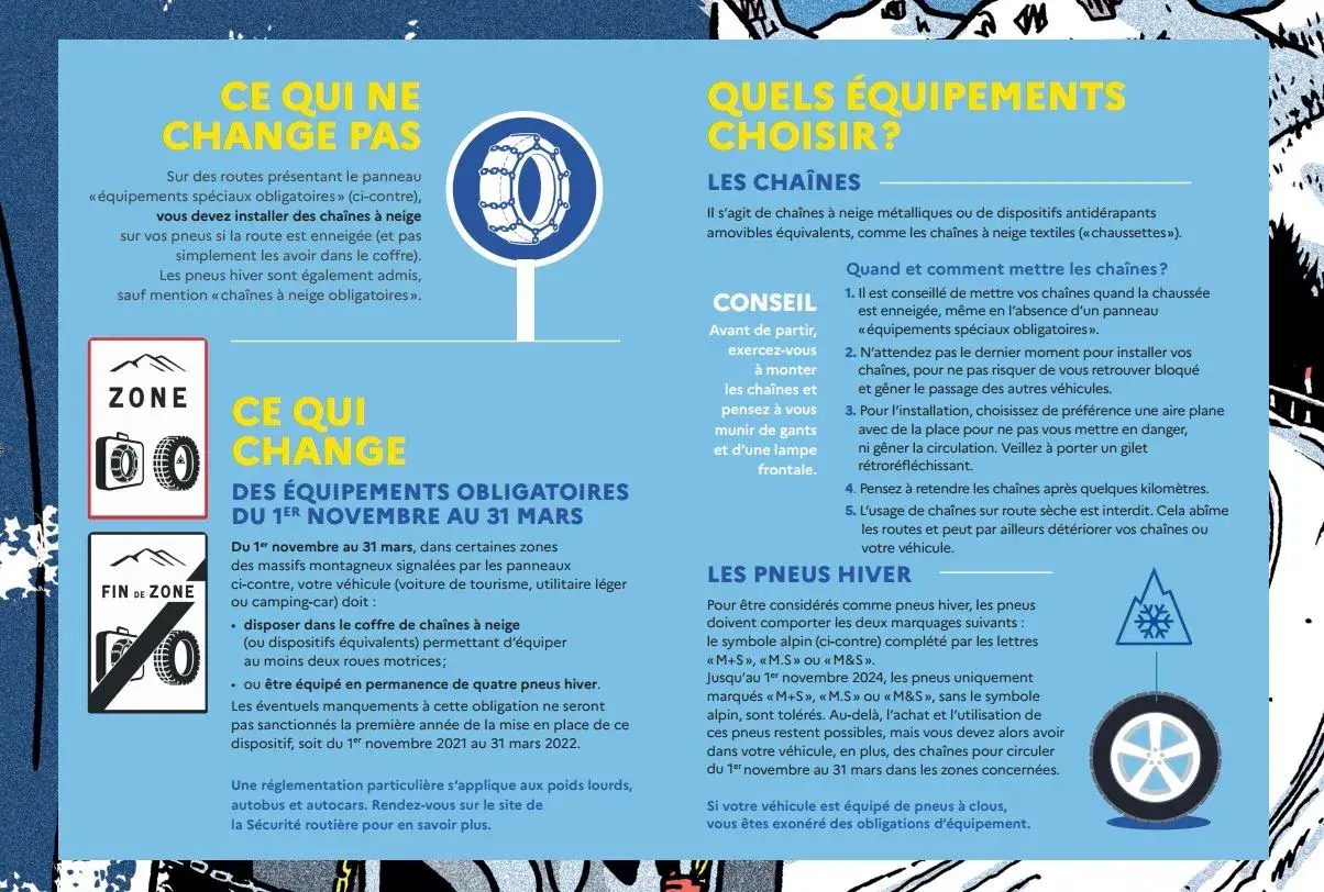 Obligation de 2 ou 4 pneus neige en hiver. Panneaux signalant les zones où chaînes ou pneus hiver sont requis.