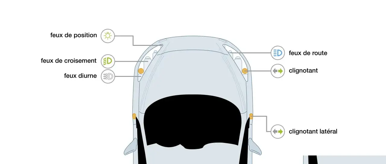 Vue aérienne d'une voiture montrant les feux de position, de croisement, diurnes, de route et clignotants. Un réglage des phares gratuit est essentiel pour la sécurité.