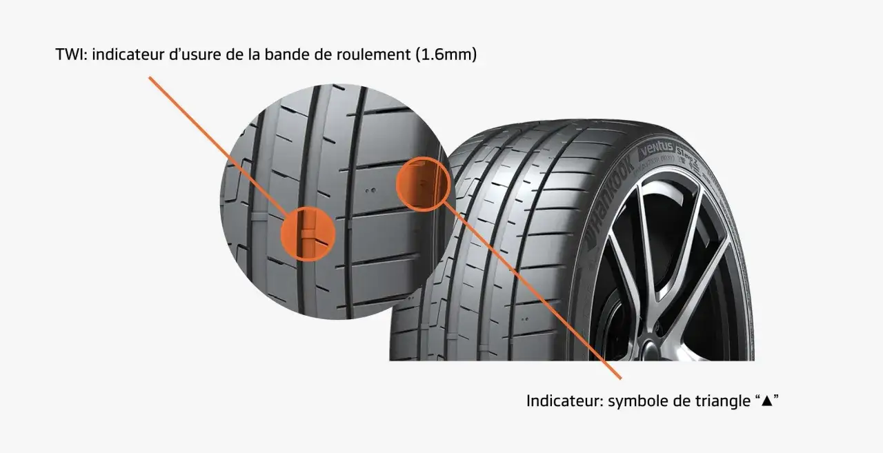 Gros plan sur la bande de roulement d'un pneu Hankook, montrant un indicateur d'usure TWI à 1.6mm et un symbole de triangle.