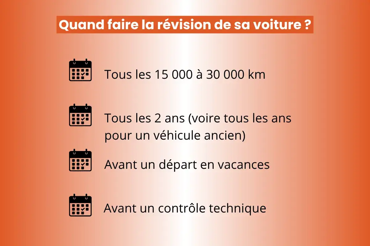 Tableau entretien voiture : révision tous les 15-30 000 km, tous les 2 ans (ou annuellement pour anciens véhicules), avant les vacances ou le contrôle technique.