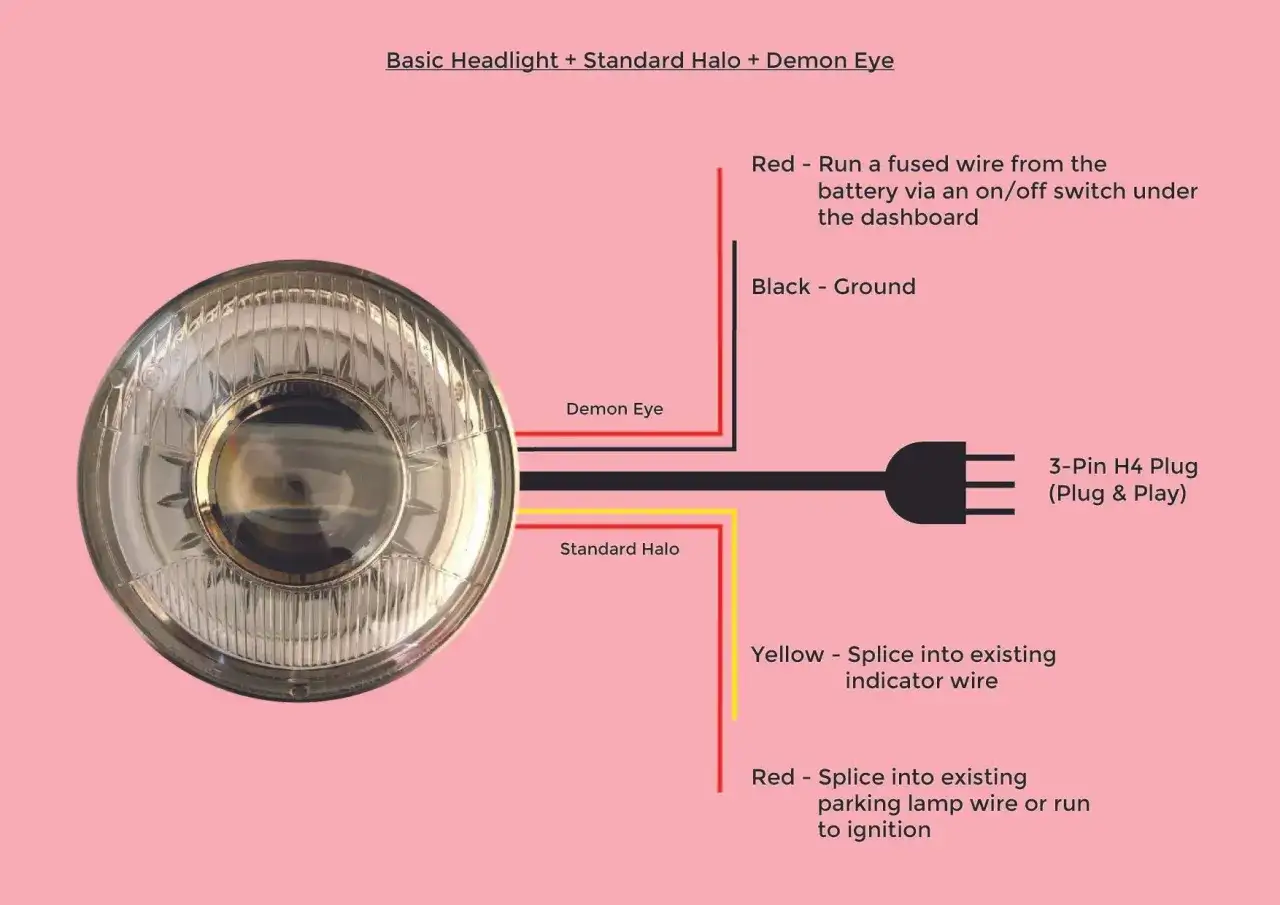 Schéma d'installation LED voiture : phare, halo et œil de démon. Instructions de câblage pour une installation personnalisée.