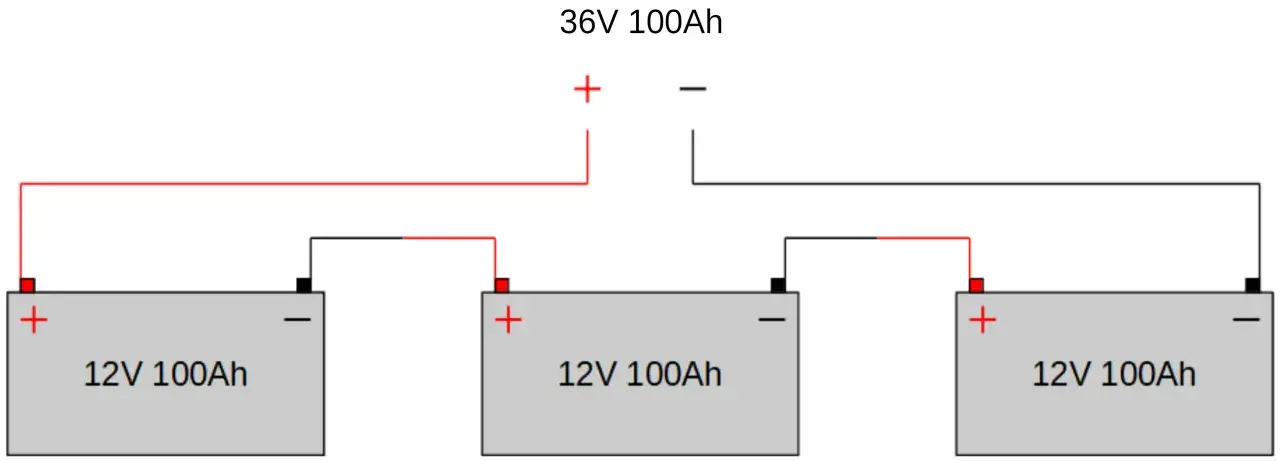 Schéma de branchement de trois batteries 12V 100Ah en série pour obtenir 36V 100Ah.