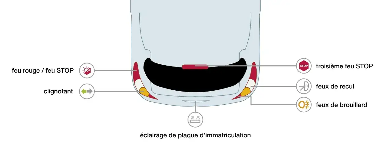 Vue arrière d'une voiture. Le feu rouge/feu STOP principal ne fonctionne plus, mais le troisième feu STOP est visible.