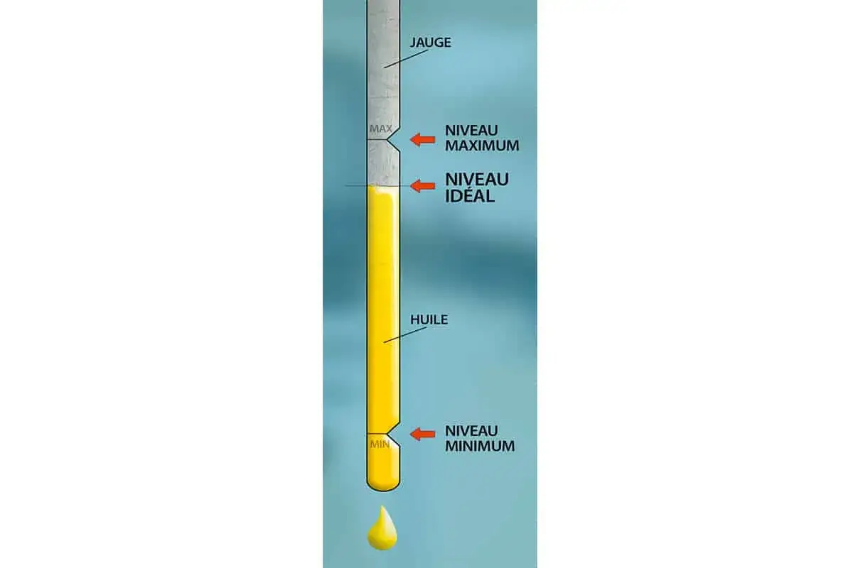 Jauge d'huile montrant un niveau d'huile correct, entre le niveau idéal et le niveau maximum.