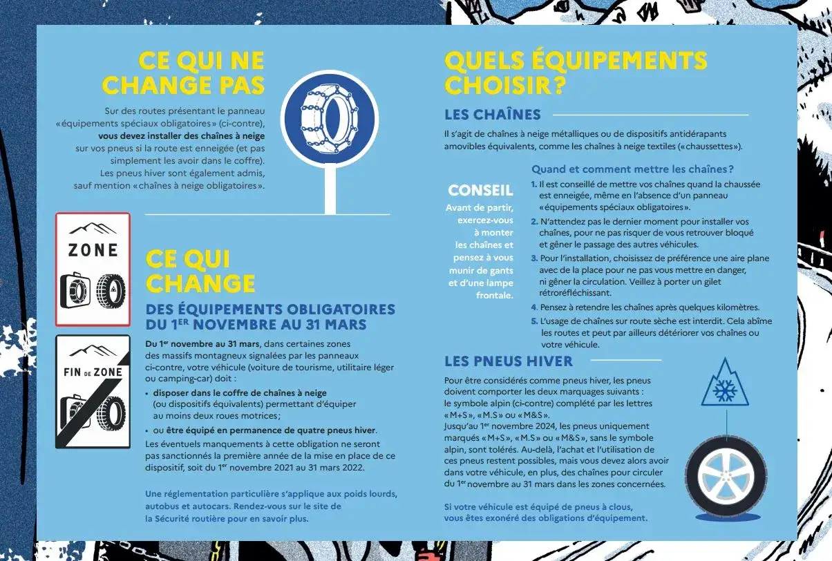 Obligation de 2 ou 4 pneus neige en hiver. Panneaux indiquant les zones où chaînes ou pneus hiver sont requis du 1er nov au 31 mars.