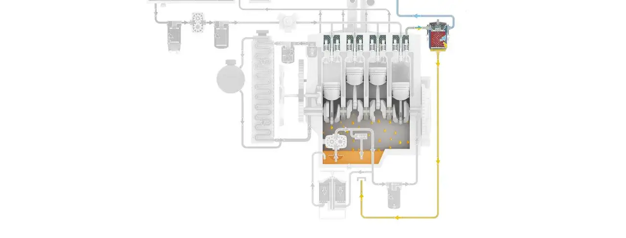Sch&eacute;ma d'un moteur montrant le circuit d'huile, y compris le carter, la pompe, le filtre et le syst&egrave;me pour supprimer le reniflard d'huile.